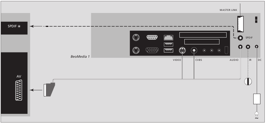 BeoMedia an BeoVisions ohne DVI-I- und/oder VGA-Eing&auml;nge angeschlossen