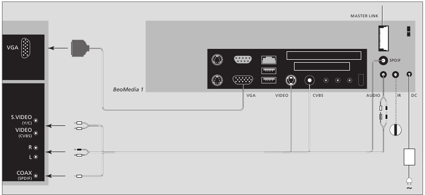 BeoMedia an BeoVisions f&uuml;r den US-Markt angeschlossen