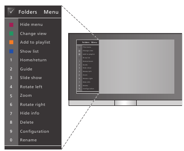 So verwenden Sie die Men&uuml;-Overlays