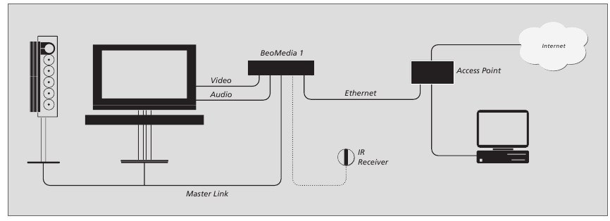 System&uuml;bersicht