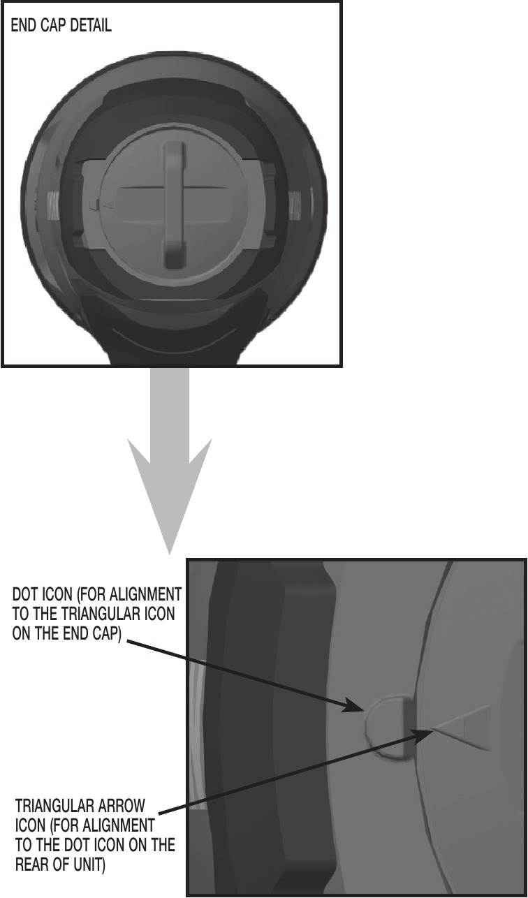 BRANJE LED INDIKATORJA STANJA BATERIJE/POLNJENJA