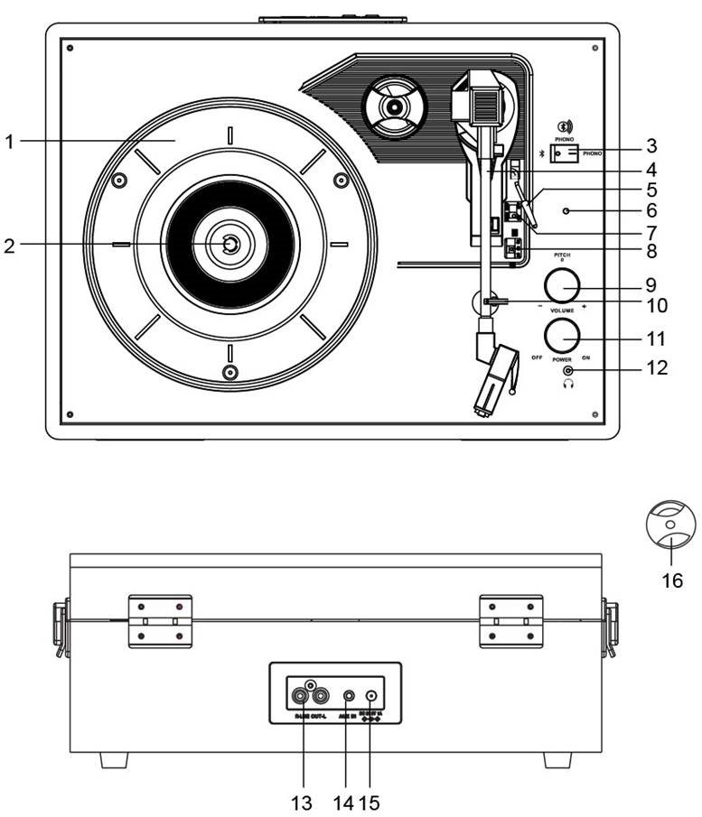 Descrierea produsului