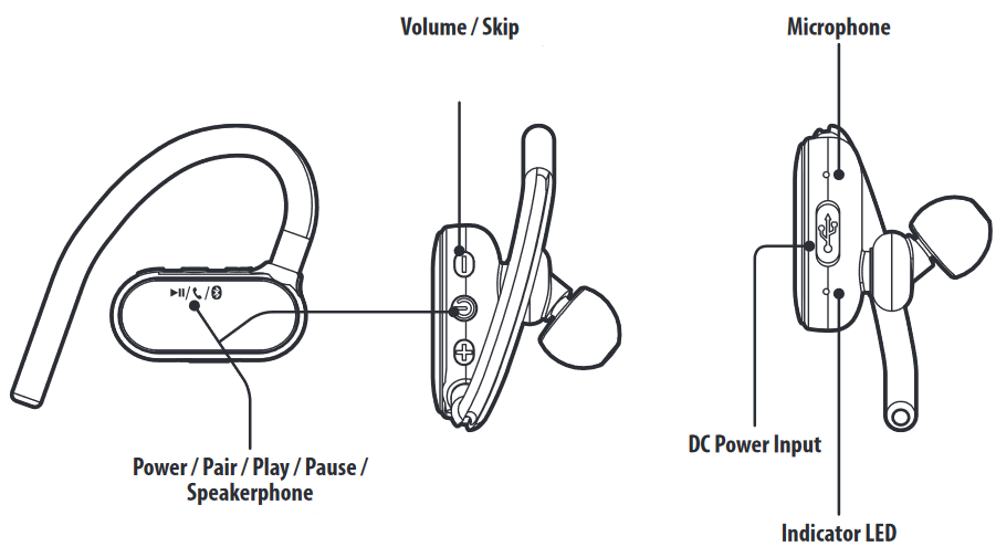 Orientacija ir valdikliai (tik de&scaron;inėje ausinėje)