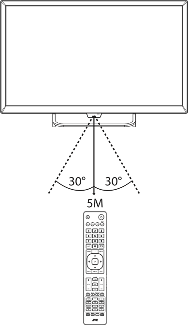 Műk&ouml;d&eacute;si tartom&aacute;ny