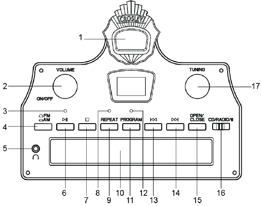 Maelezo ya Bidhaa - Sehemu ya 1
