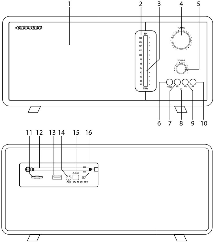 Produkto apra&scaron;ymas