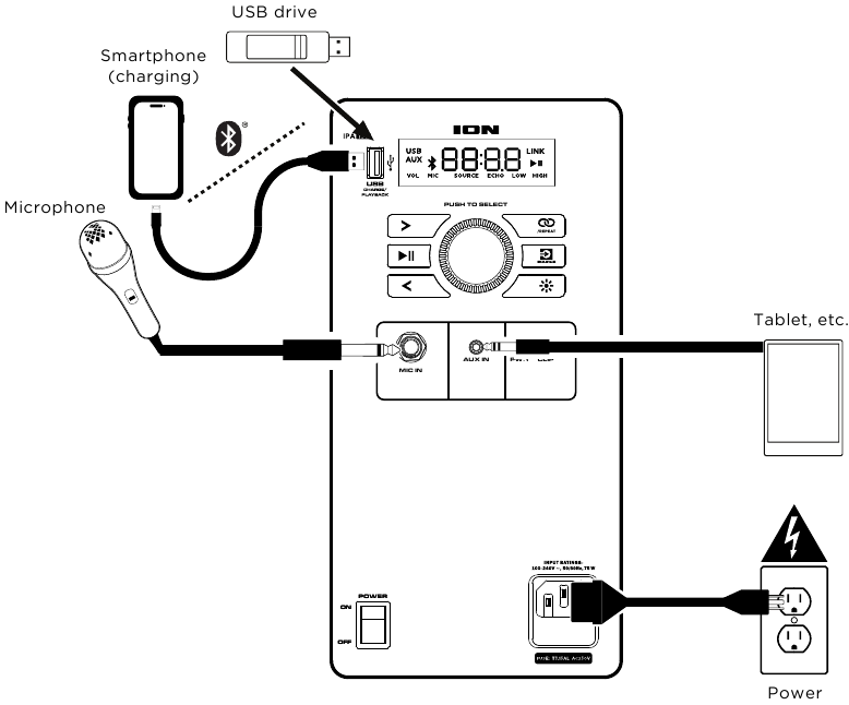 Configuraci&oacute;n - Diagrama de Conexi&oacute;n