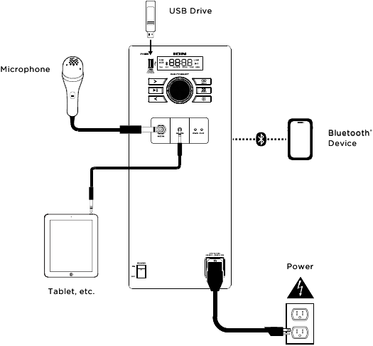 Configuraci&oacute;n - Diagrama de conexi&oacute;n