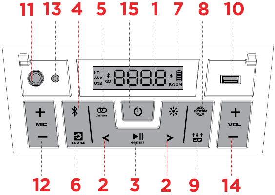 CARACTER&Iacute;STICAS - Panel frontal