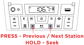 Uso de la radio - Cambio de emisoras