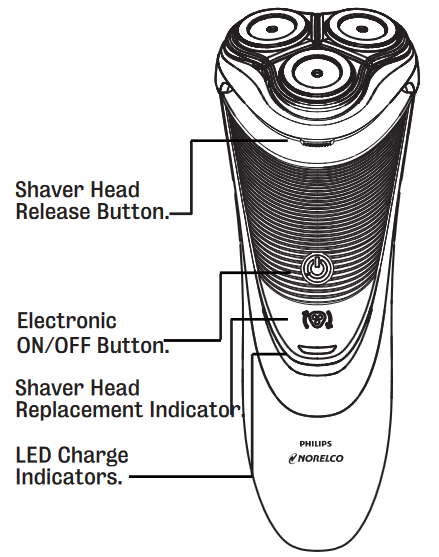 OVERBLIK OVER BETJENING
