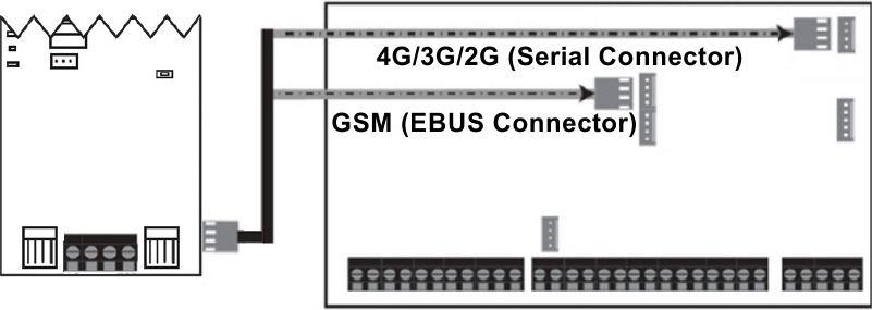 Spajanje na centralu