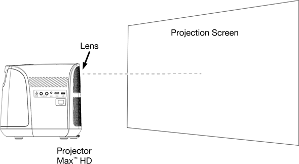 Getting the Projector Ready - Step 1