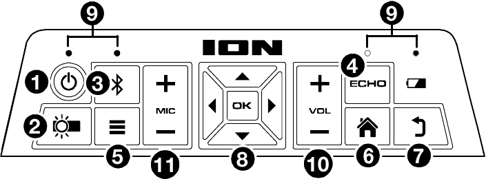 Yuqori panelga umumiy nuqtai