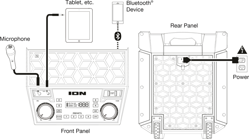 Diagrama de conexi&oacute;n