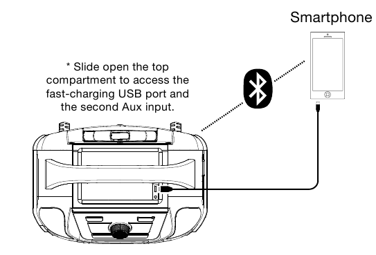 Sąranka - vir&scaron;utinis skydelis
