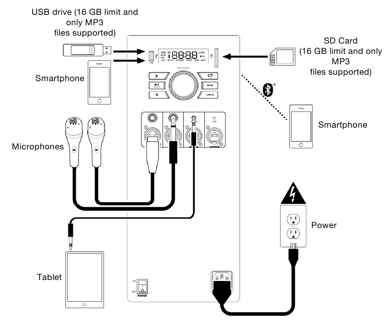 Sch&eacute;ma zapojen&iacute;