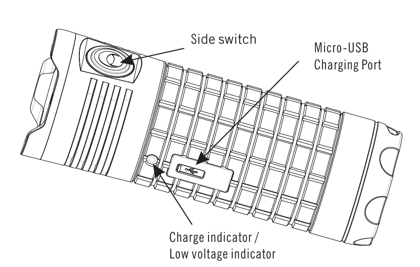 INSTRUCȚIUNI DE UTILIZARE - Pasul 2