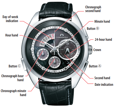 Komponentlarni aniqlash