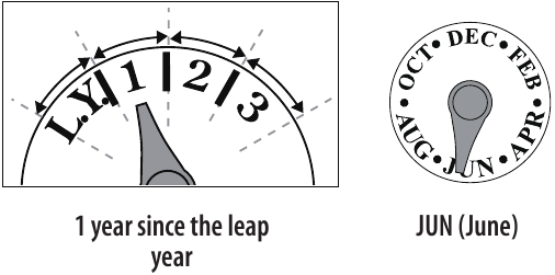 Yil, oy va sanani sozlash