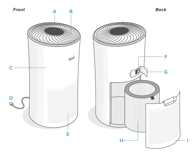 Funkčn&iacute; sch&eacute;ma