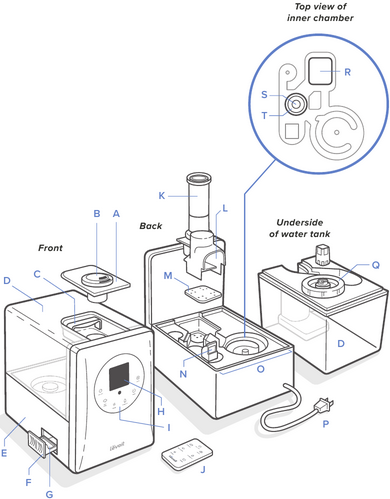 Prezentare generală a dispozitivului - Partea 1 - Diagrama funcțiilor