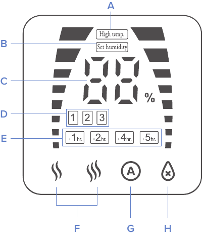 Prezentare generală a dispozitivului - partea 2 - Afișaj
