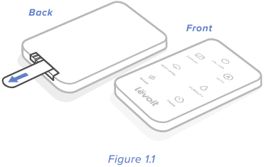Scoateți folia de plastic