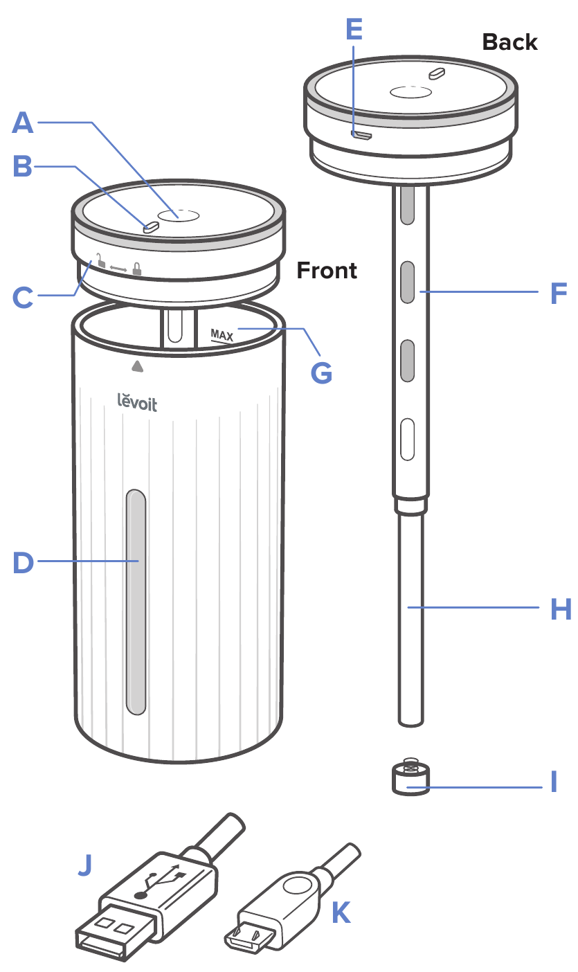 Prezentare generală