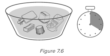 &Otilde;huniisutaja katlakivi eemaldamine - Samm 4