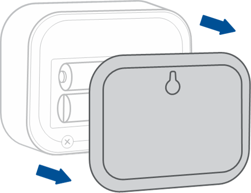 Paristojen vaihto - Vaihe 1