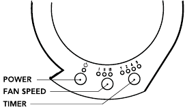 KAKO UPORABLJATI - Kontrole