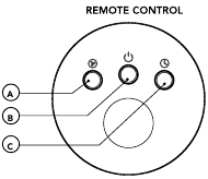 KAKO UPORABLJATI - Gumbi daljinskega upravljalnika