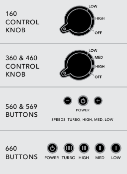 FUNCIONALIDADES - Controlos da Unidade