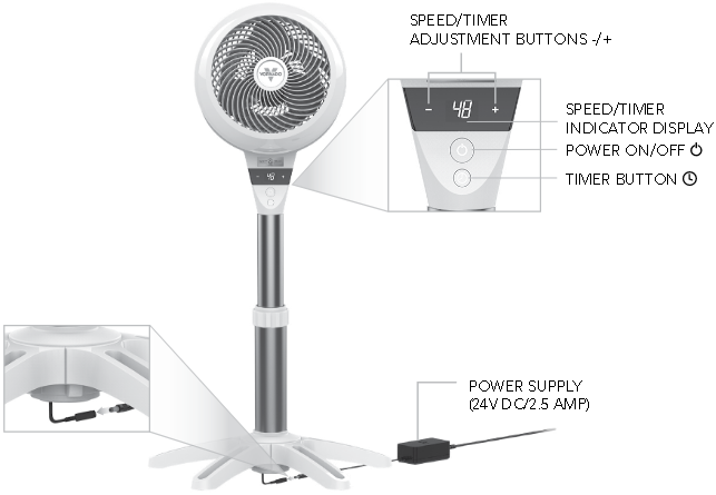 Kontroller - Model 6803DC