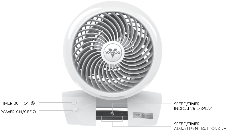 Kontroller - Modeller 5303DC, 6303DC