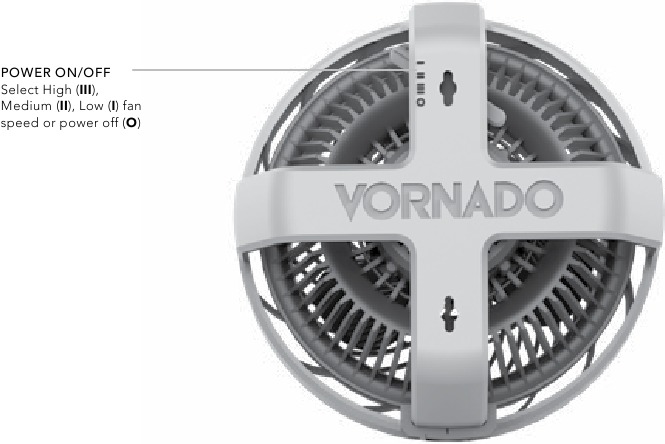 Descripci&oacute;n general de los controles