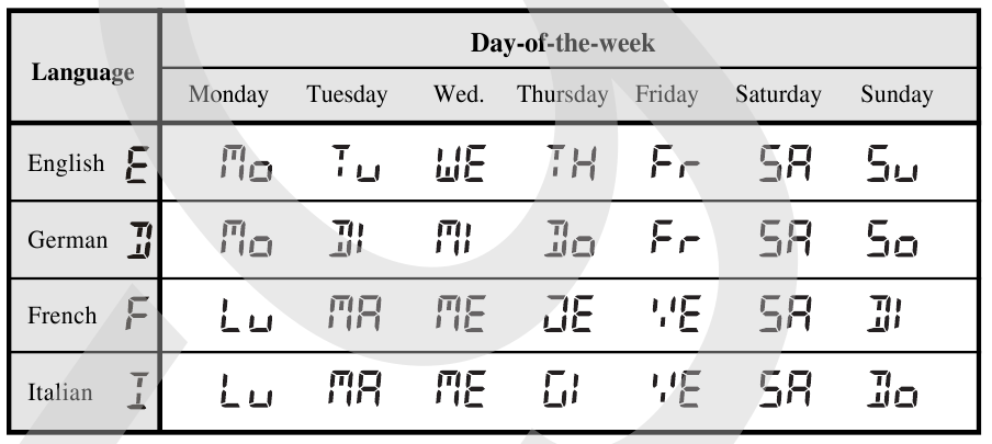S&Aring;DAN INDSTILLER DU URET MANUELT