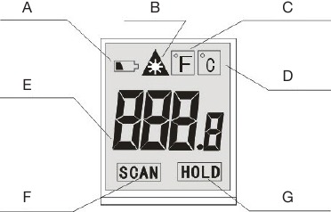 Wszystkie możliwe wskazania wyświetlacza