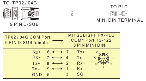 Kommunik&aacute;ci&oacute;s csatlakoz&aacute;s - 4. p&eacute;lda