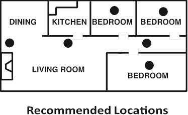 Soovitatavad asukohad