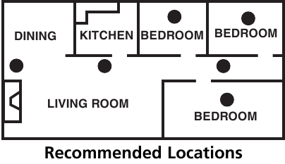 Mahali Yanayopendekezwa