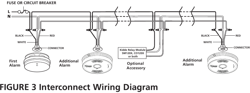 Diagrama de fia&ccedil;&atilde;o de interconex&atilde;o