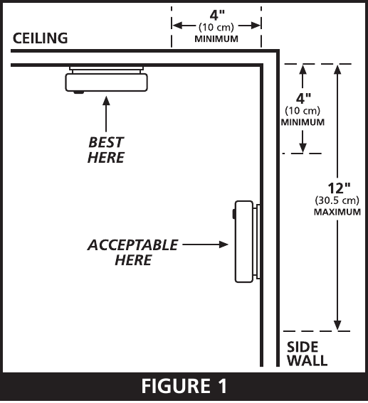Locais de instala&ccedil;&atilde;o recomendados