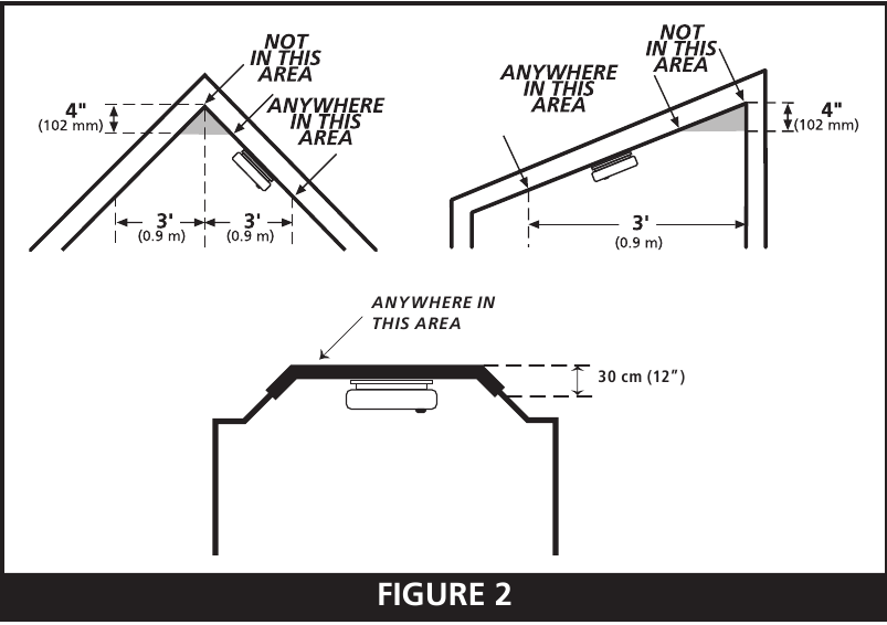 Instala&ccedil;&atilde;o em teto inclinado