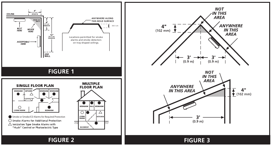 LOCAIS RECOMENDADOS PARA ALARMES