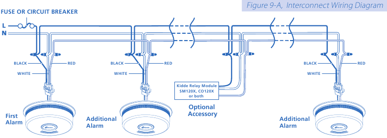 Diagrama de cablagem de interliga&ccedil;&atilde;o