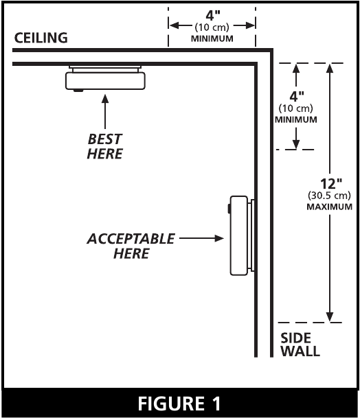 Maeneo Yanayopendekezwa ya Usakinishaji