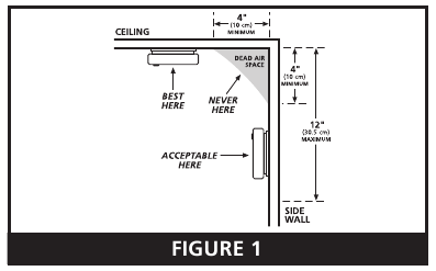 LOCAȚII RECOMANDATE PENTRU ALARME - Partea 1