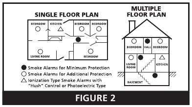 LOCAȚII RECOMANDATE PENTRU ALARME - Partea 2